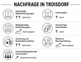 Tendenzen tischler Handwerk Troisdorf