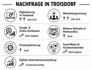 Tendenzen und Nachfrage nach Werbeagenturleistungen für Handwerk Troisdorf